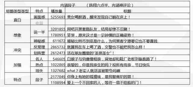 影视剪辑文案：搜索、撰写、素材网站与标题大全指南