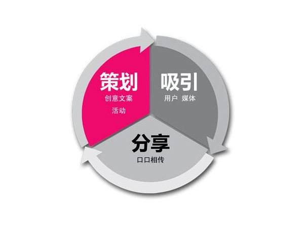 营销方案制作与优化：全面攻略解决市场推广难题