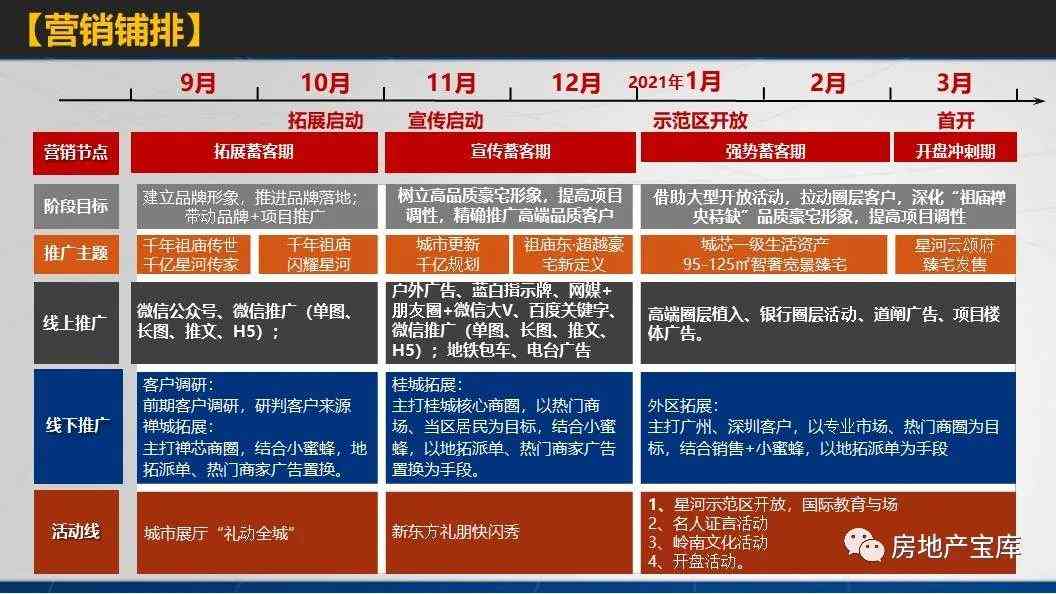 营销方案网：100例营销方案，策划模板大全，方案案例     
