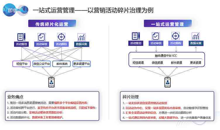 '融入关键词的营销方案撰写攻略：全面涵关键内容要素'