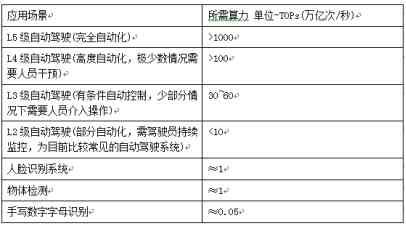 全面评测写作AI智能软件：功能、性能与适用场景深度分析