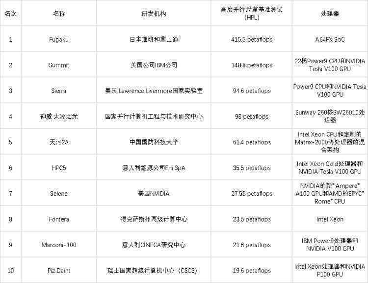 英伟达合作厂商大盘点：深度解析主要合作伙伴及其产品与服务