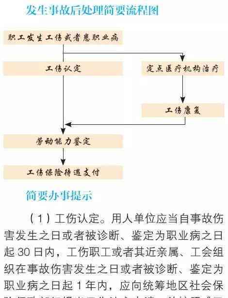 上下班途中摔伤认定工伤标准及医药费用报销流程详解