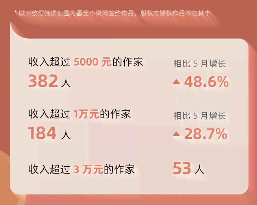 番茄写作平台怎么样：番茄写文体验与效率分析