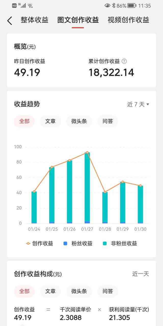 番茄写作平台怎么样：番茄写文体验与效率分析