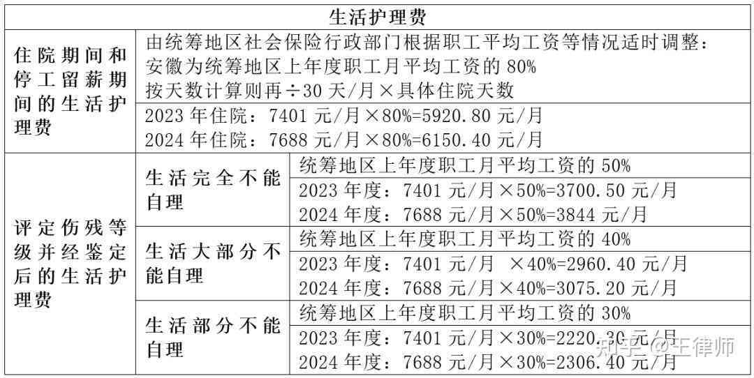 上班途中工伤怎么赔偿：2024最新赔偿标准解读
