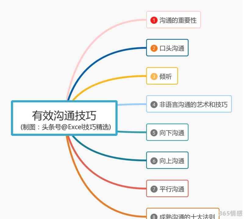 情绪驱动型沟通：打造高情绪价值的话术技巧