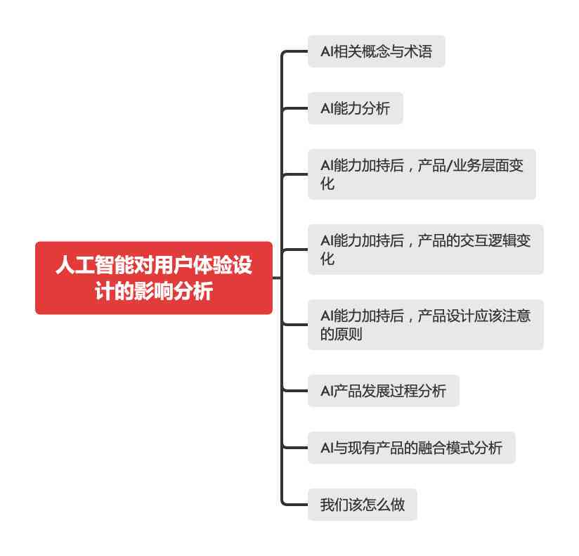 人工智能产品深度体验评测：撰写全面AI产品体验报告攻略
