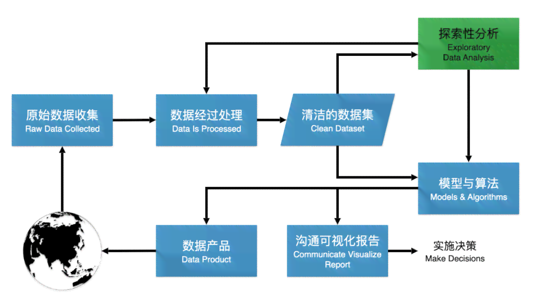 AI连接工具操作指南：从入门到精通，全方位解决使用与常见问题解析