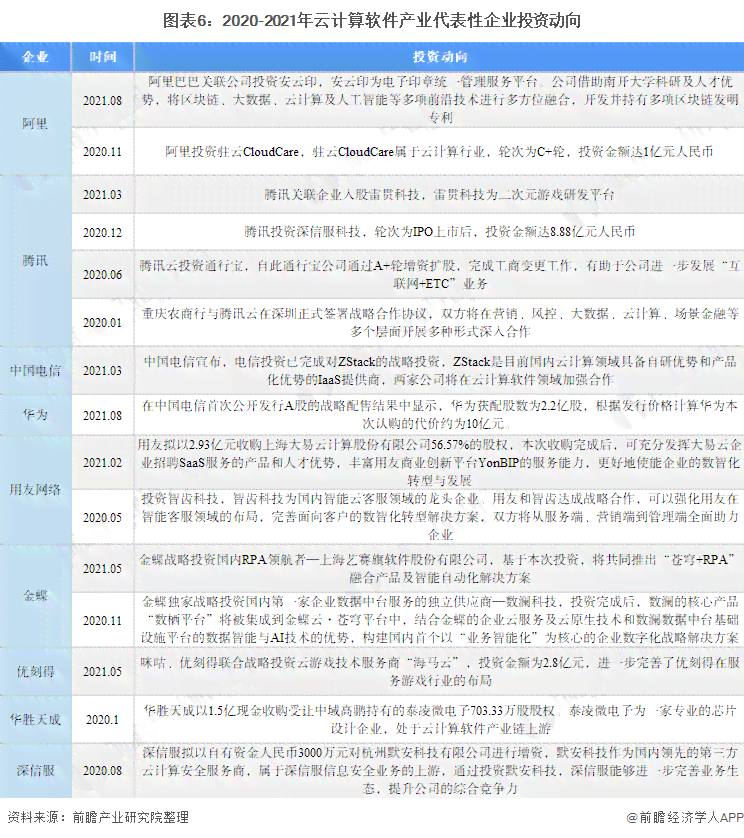 ai软件产品现状分析报告怎么写——全面解析与撰写指南