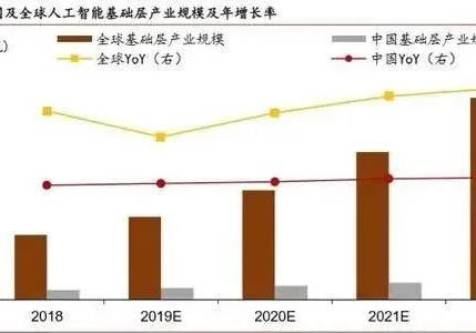 '深度解析：AI服务器拆机检测报告的关键指标与评估方法'