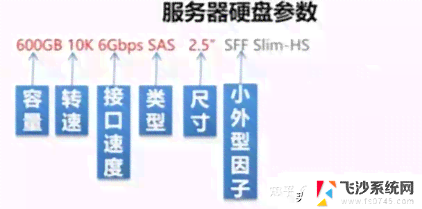 服务器拆机件和原装区别：CPU性能与硬盘可靠性分析