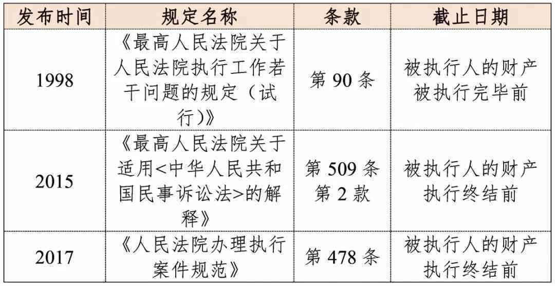 上诉期间案件执行的条件与限制解析