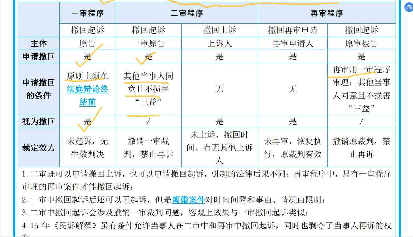 上诉期间撤诉的详细流程、条件及法律后果解读