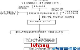 上市信州区工伤认定流程、联系电话及常见问题解答