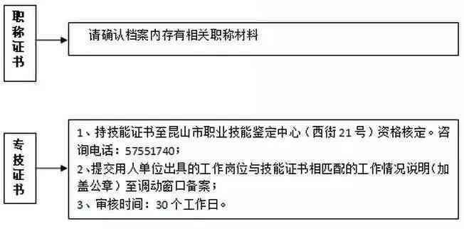 '信州区上市工伤认定标准及办理流程详解'
