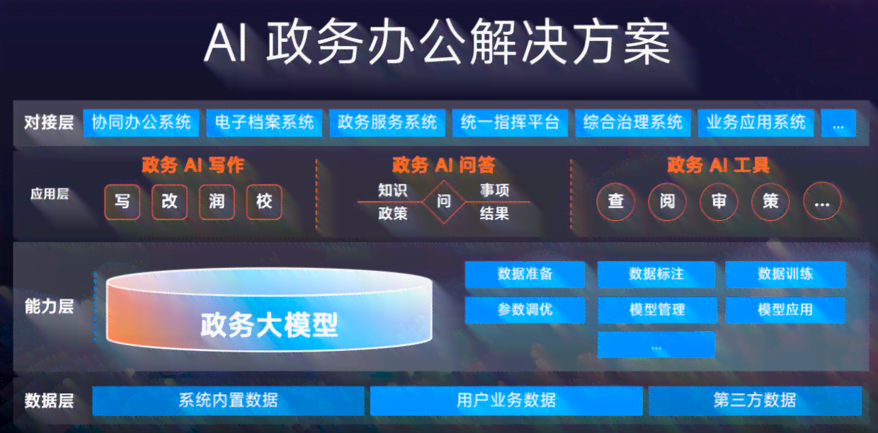 智能AI助手在办公场景下的高效工作文案撰写指南