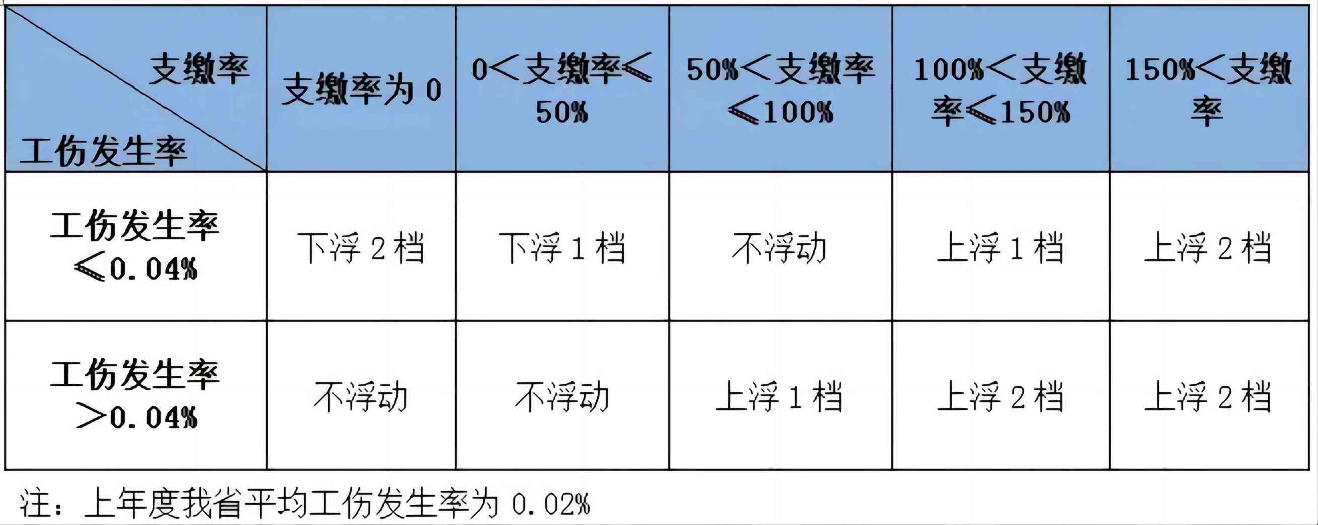 '上市信州区工伤认定细则及标准解读'