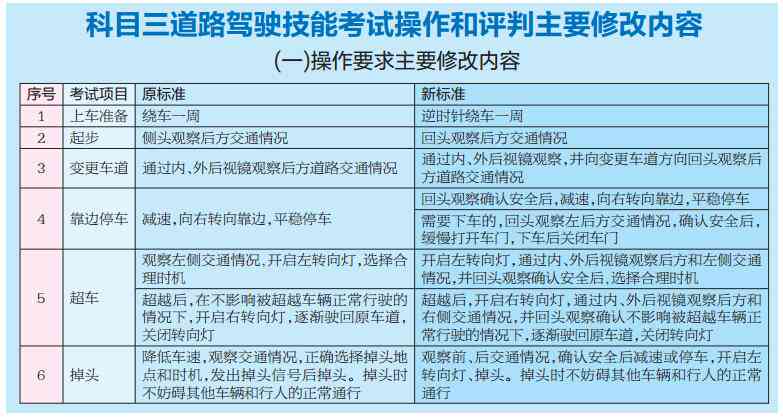 下一步认定工伤时间限制
