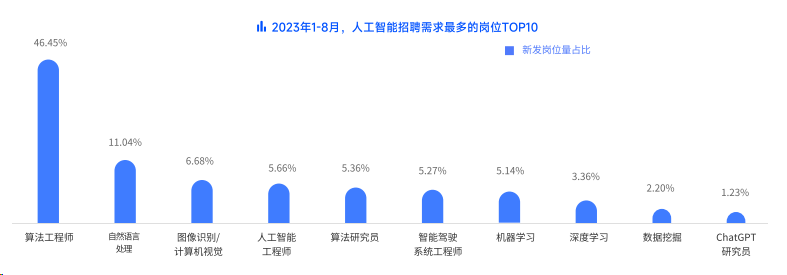 2023年度国内AI写作平台评测：盘点十大热门平台，全面解析功能与优劣