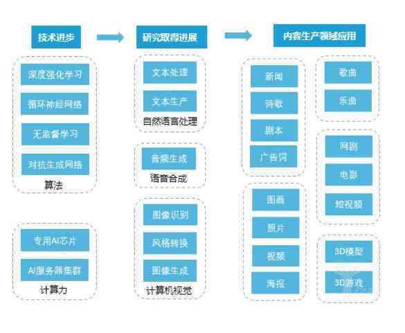 AI创作歌曲推荐怎么做：详解生成与优化流程