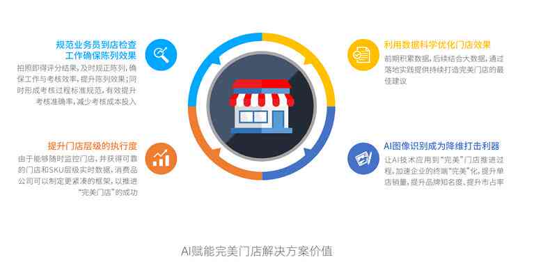 '利用AI技术打造个性化停车标志设计新方案'