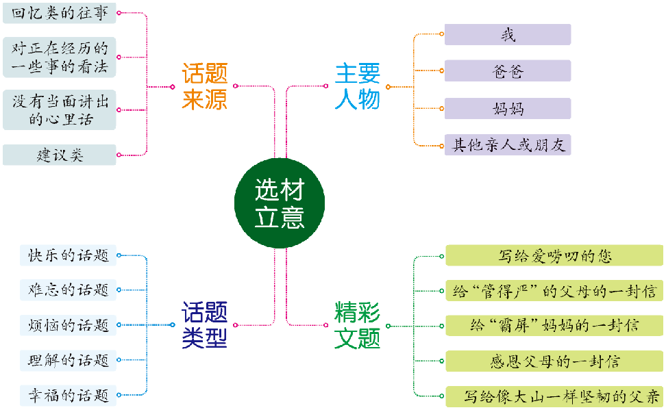 原创内容提炼：二次创作去重与优化流程解析
