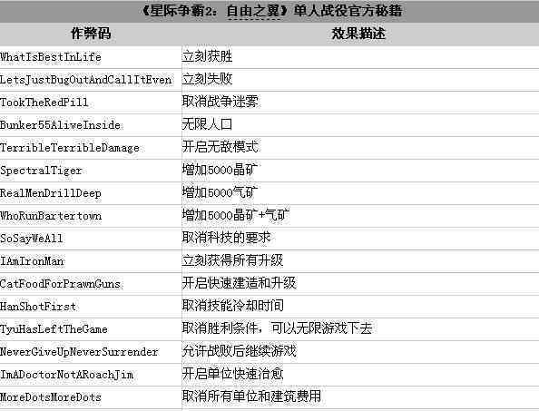 《里的复》全系列作弊指令攻略：解锁所有隐藏技巧与作弊码