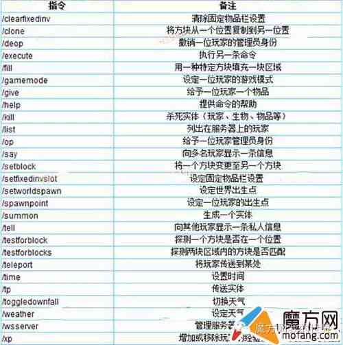 《里的复》全系列作弊指令攻略：解锁所有隐藏技巧与作弊码