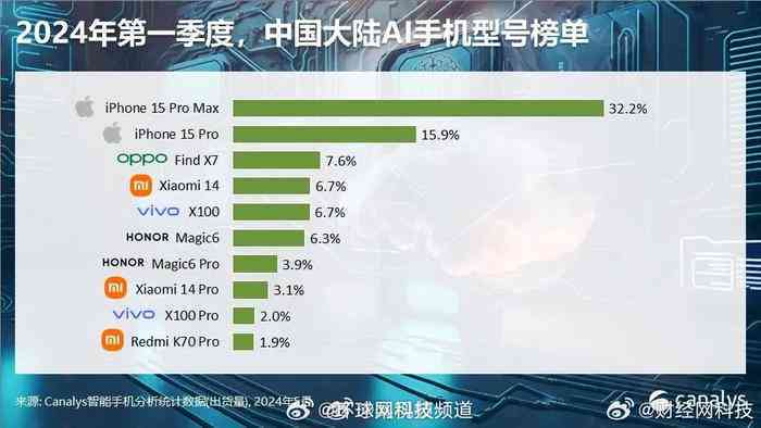 更美ai颜值报告安装