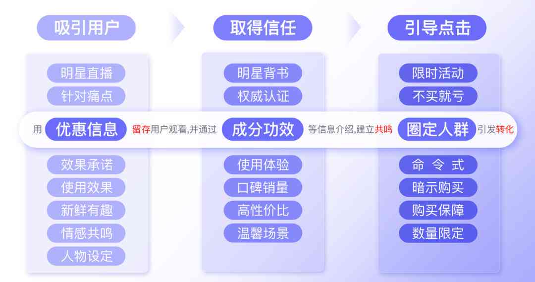 抖音脚本创作指南：全面涵脚本撰写技巧与用户常见问题解答