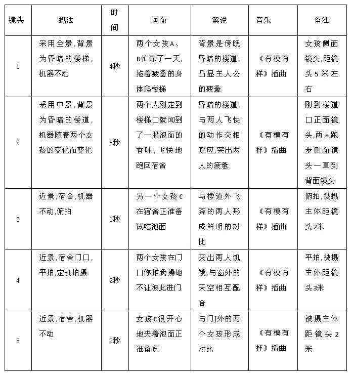 抖音脚本怎么写吸引人：文案范例与写作技巧