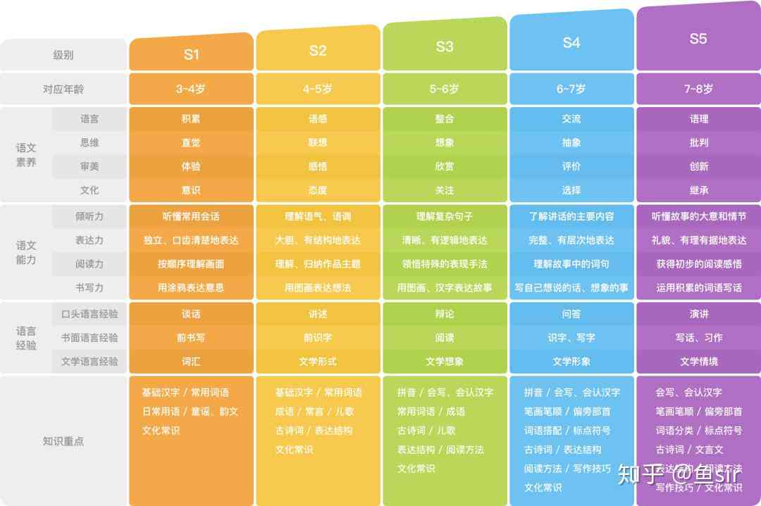 怎么识别出ai写作的字体类型及其特点