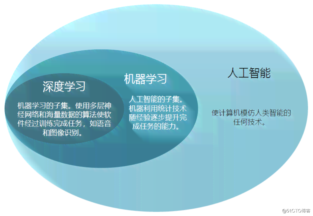 人工智能机器人认知能力综合解析与总结