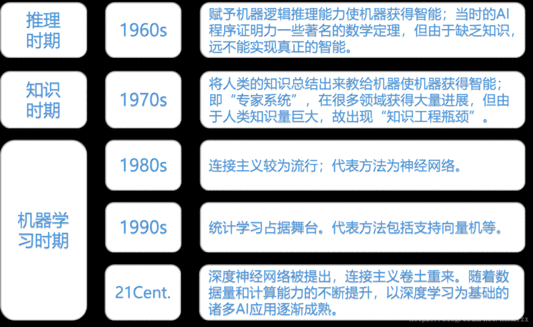 人工智能机器人认知能力综合解析与总结