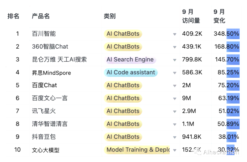 2023最新AI写作平台权威排名：Top 10热门智能写作网站全面解析与对比