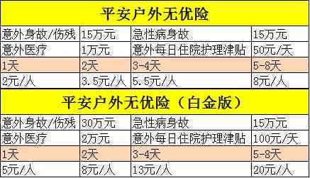 下班后聚餐途中遭遇意外算工伤吗？赔偿标准、流程及常见问题解析