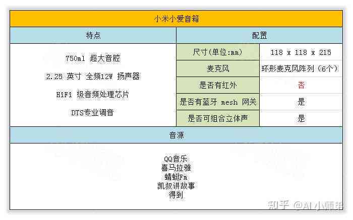 一键AI创作脚本哪家便宜：高效比价指南，助您精选性价比更高服务