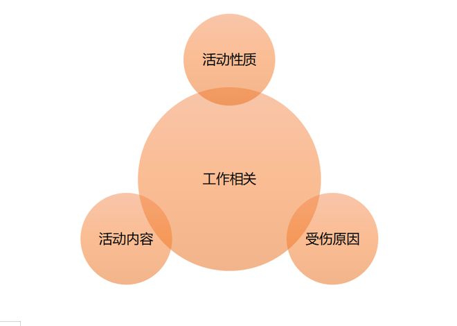 下班后遭受意外伤害，能否认定为工伤？