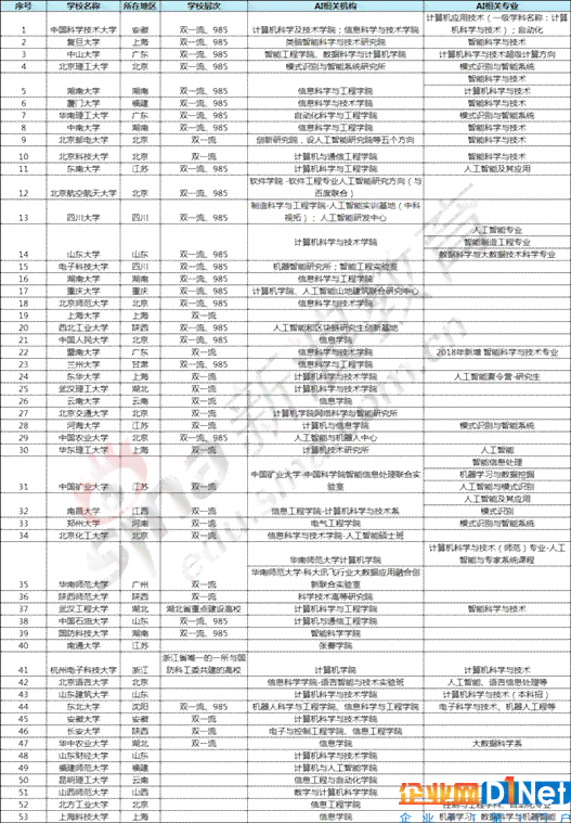 人工智能上机实验报告撰写指南：关键步骤与技巧解析