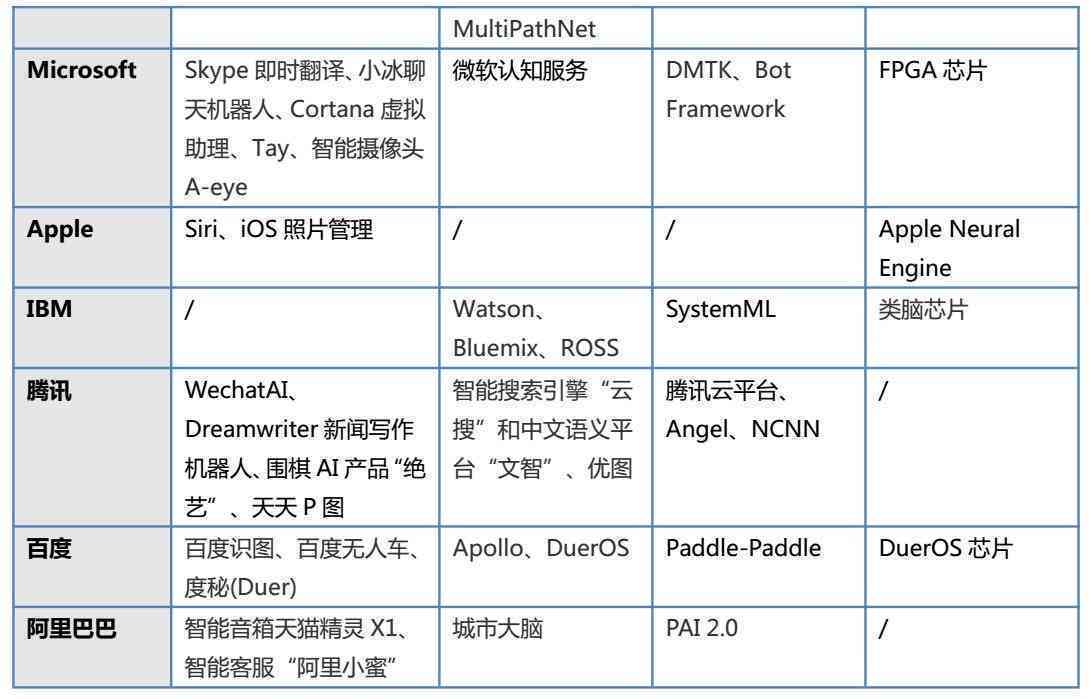 人工智能上机实验报告撰写指南：关键步骤与技巧解析