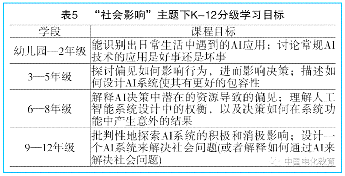 ai实验内容与步骤：撰写方法、具体实例及相关要点解析