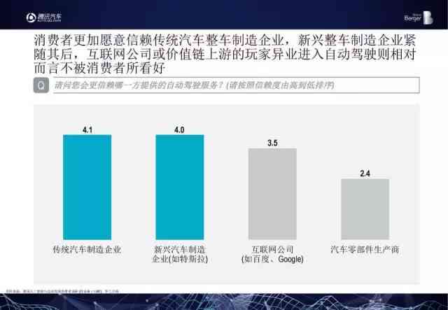 ai阶报告总结
