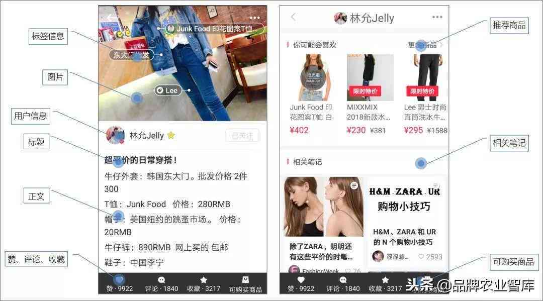 小红书文案创作全攻略：从标题到内容，全面解析爆款文案制作秘诀
