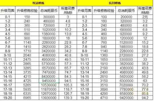 咕比AI课程费用一览及优详情：全面解析课程价格与报名策略