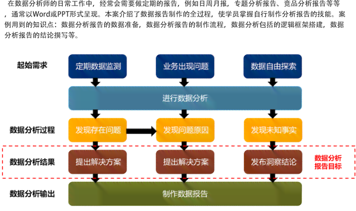 '基于AI的数据整改优化方案与成效分析报告》