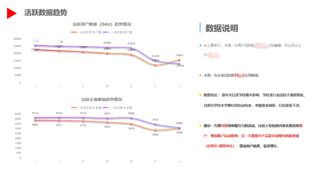 数据整改报告样板：撰写指南与方案示例