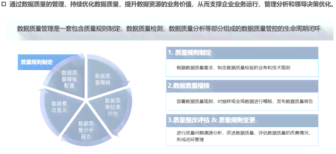 全方位数据治理与优化方案：涵数据整改、清洗、整合及质量控制策略