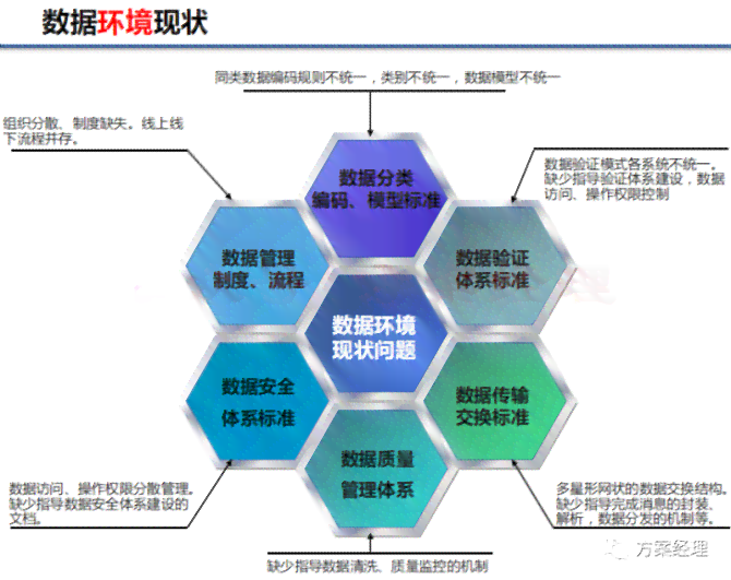 全方位数据治理与优化方案：涵数据整改、清洗、整合及质量控制策略