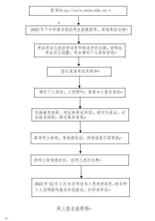 如何撰写完整的论文研究报告：涵结构、技巧与常见问题解答
